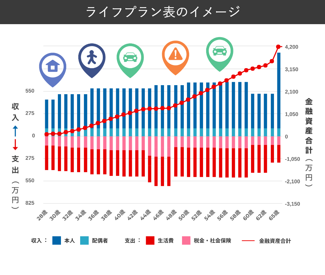 ライフプラン表のイメージ