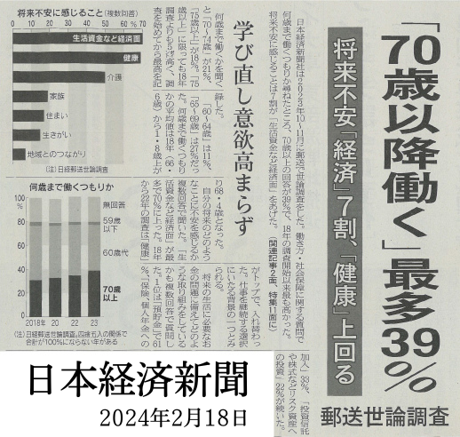 将来不安に感じることの70%が「生活資金など経済面」