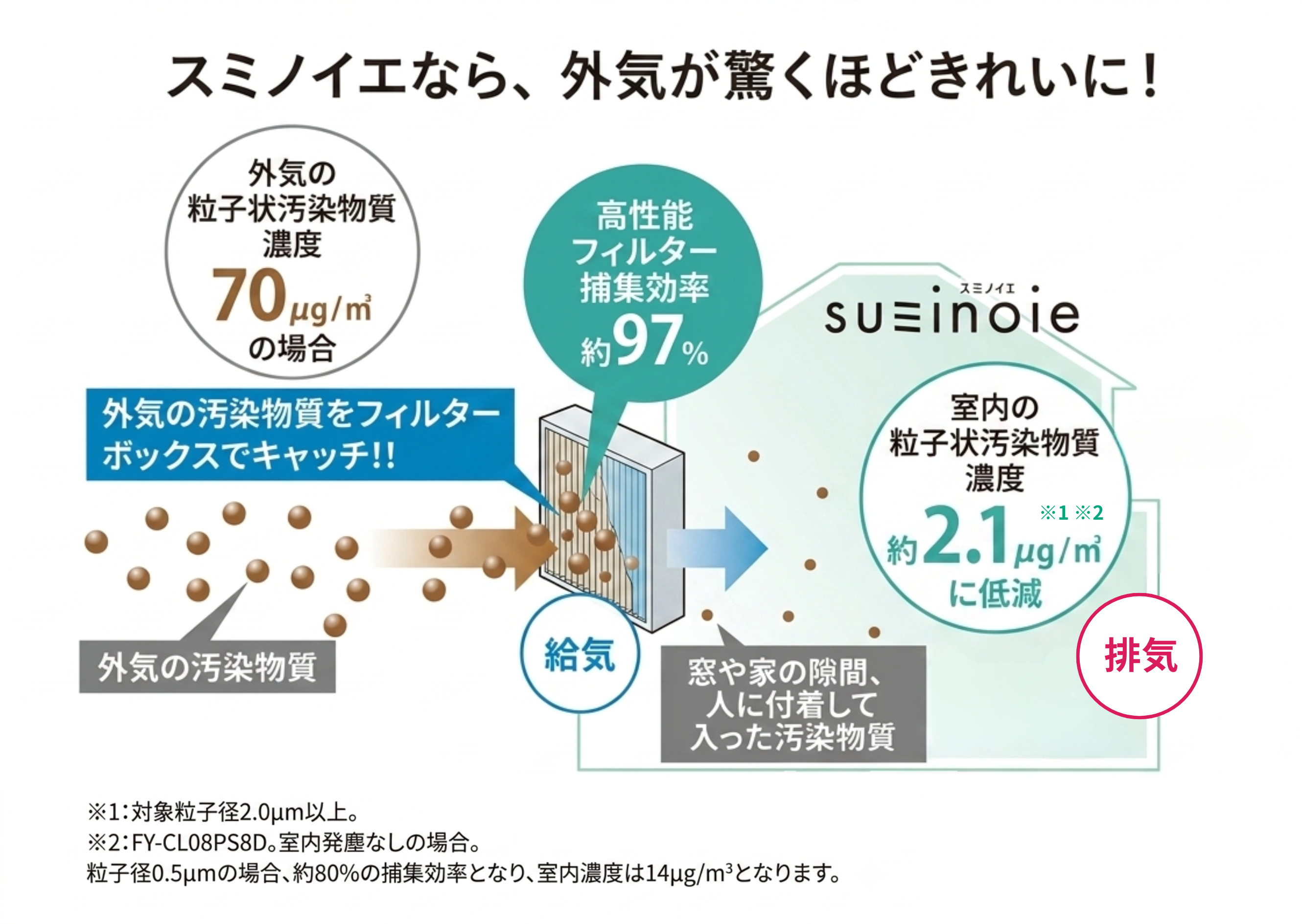 スミノイエの「炭」で叶える、きれいな空気のおうちづくり