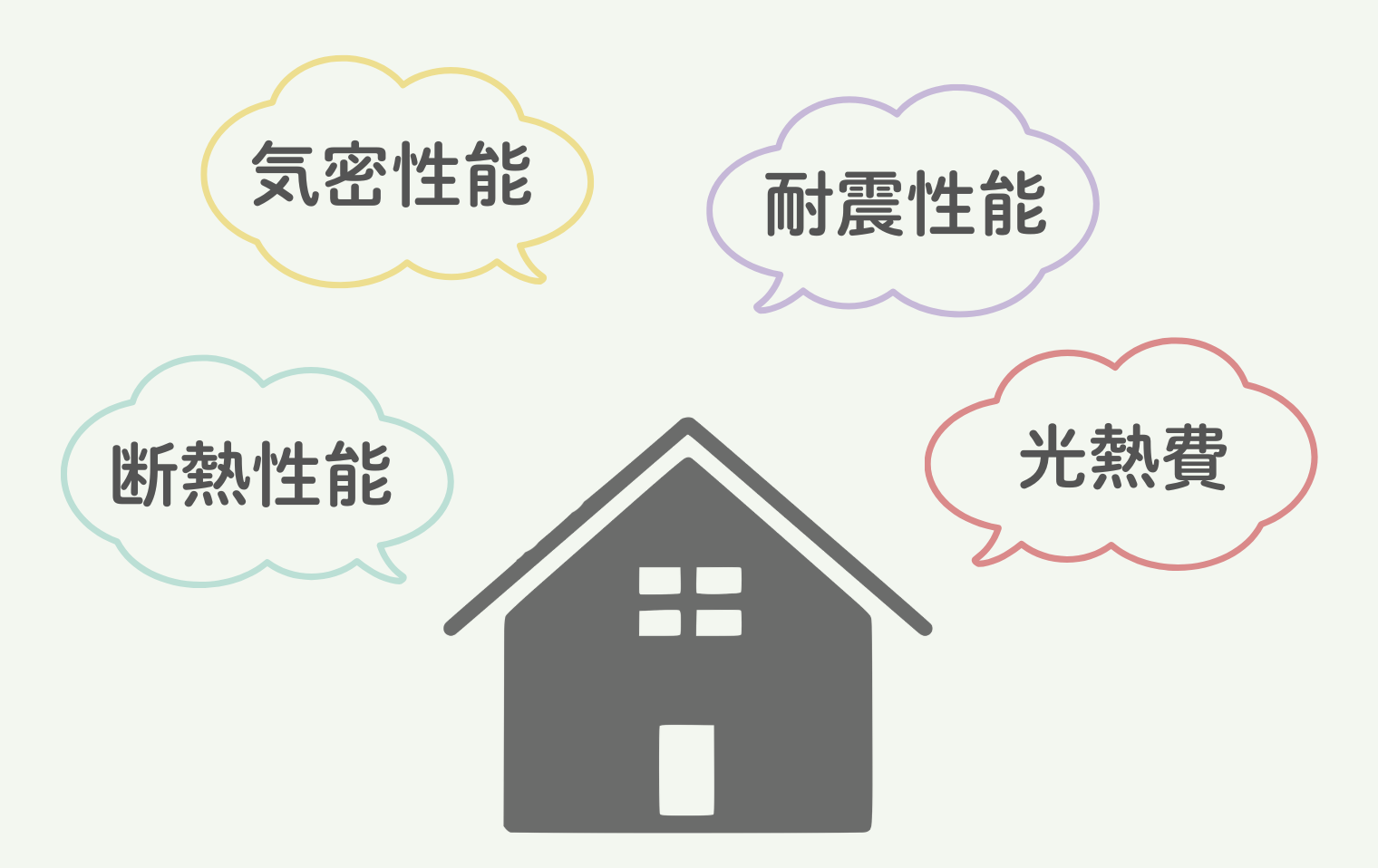 中古住宅と新築住宅、性能はどれくらい違う？